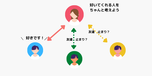 マッチングアプリで会ったら告白は何回目 2回目 3回目 約300人に聞いた最良のタイミング 婚活 恋愛マッチング情報サイト Remarry